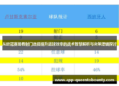 从欧冠赛场看射门选择提升进球效率的战术智慧解析与决策逻辑探讨
