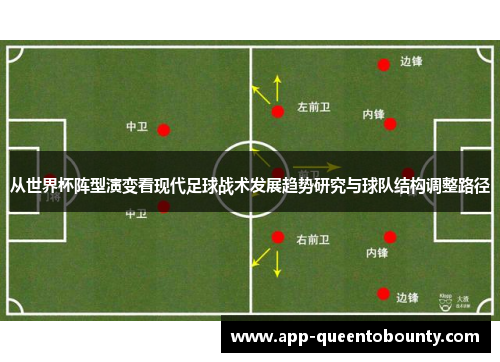 从世界杯阵型演变看现代足球战术发展趋势研究与球队结构调整路径
