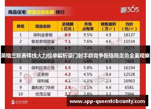 英格兰联赛锋线火力榜单解析豪门射手群竞争新格局走势全面观察