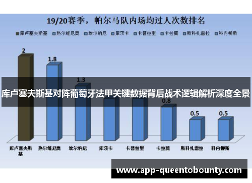 库卢塞夫斯基对阵葡萄牙法甲关键数据背后战术逻辑解析深度全景