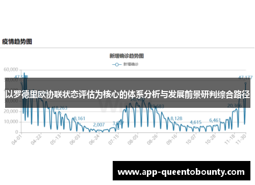 以罗德里欧协联状态评估为核心的体系分析与发展前景研判综合路径