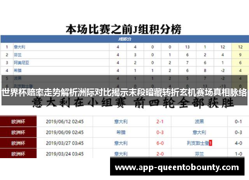 世界杯赔率走势解析洲际对比揭示末段暗藏转折玄机赛场真相脉络
