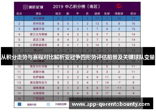 从积分走势与赛程对比解析亚冠争四形势评估前景及关键球队变量