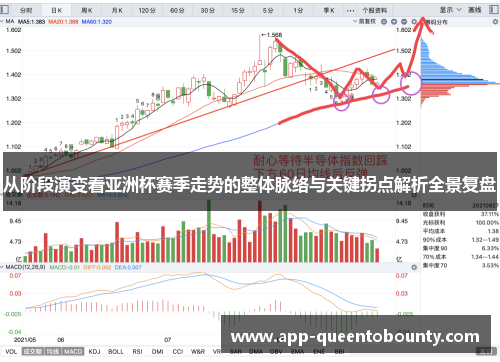 从阶段演变看亚洲杯赛季走势的整体脉络与关键拐点解析全景复盘