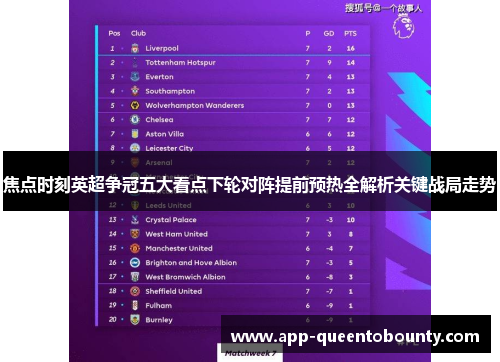 焦点时刻英超争冠五大看点下轮对阵提前预热全解析关键战局走势