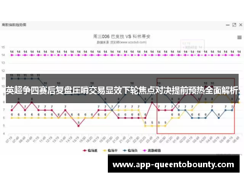英超争四赛后复盘压哨交易显效下轮焦点对决提前预热全面解析